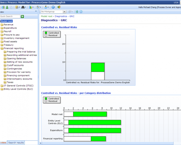 screenshot of ProcessGene GRC Software Suite